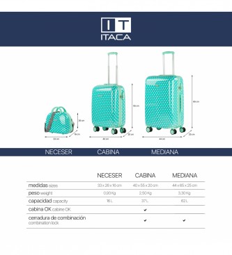 ITACA Mała walizka kabinowa 702450 Turquoise -55x40x20- Turquoise 